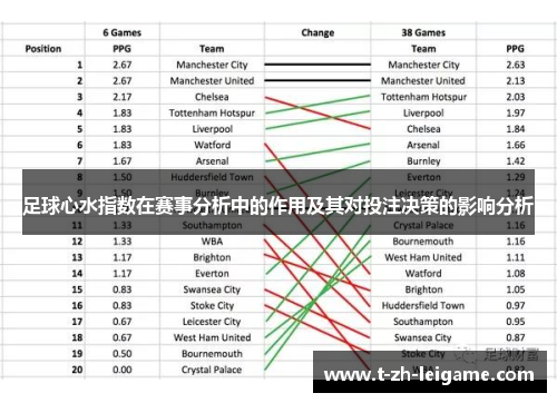 足球心水指数在赛事分析中的作用及其对投注决策的影响分析