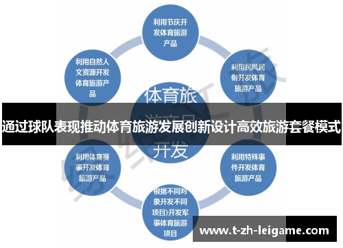通过球队表现推动体育旅游发展创新设计高效旅游套餐模式
